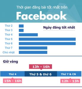 giờ vàng facebook instagram