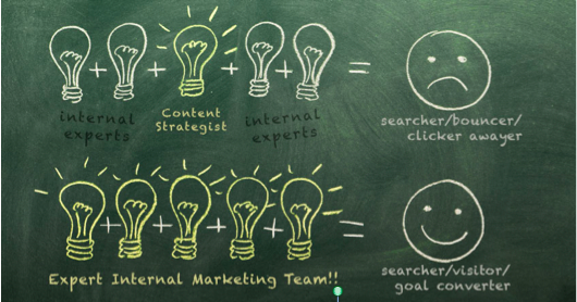 Marketing thông minh