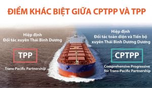 Tên gọi đã được thay đổi nhằm phản ánh đúng mục tiêu của CPTPP