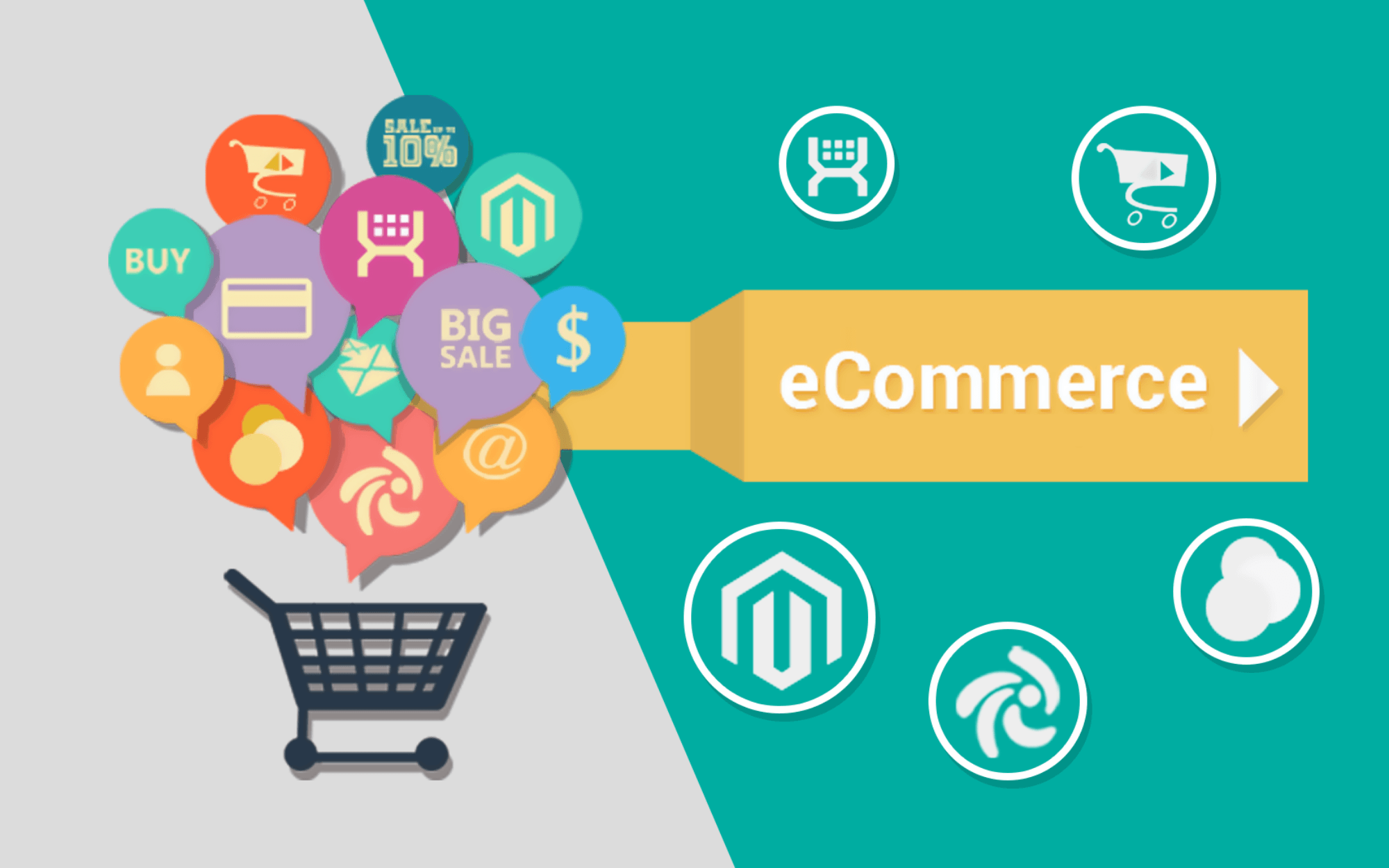 Featured market. E Commerce проекты. Электронная коммерция картинки. Сайты электронной коммерции это. E Commerce платформа что это.