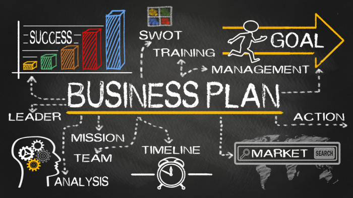 kế hoạch kinh doanh online thành công