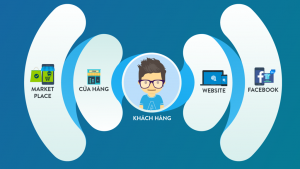 Bán hàng đa kênh - bước tiến thành công cho doanh nghiệp bán lẻ