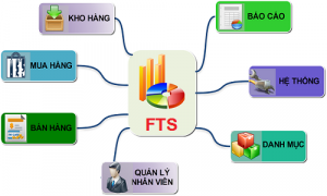 Chức năng của phần mềm quản lý bán hàng