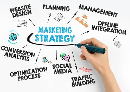 Chiến lược marketing free cho những ông chủ kinh doanh online