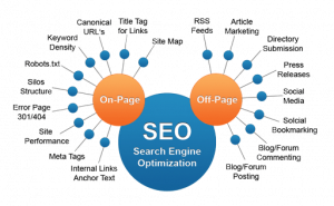 seo onpage