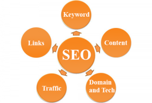 thiết kế web chuẩn seo