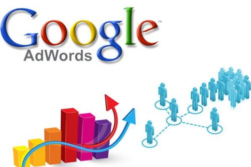 Bí Quyết Viết Quảng Cáo Google Adwords Siêu Hấp Dẫn