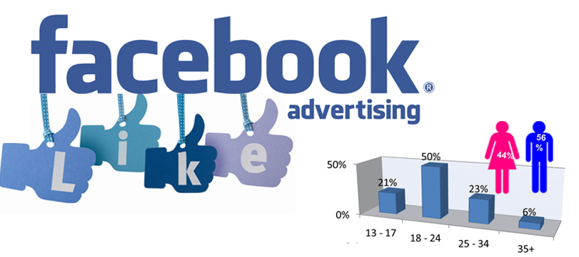 Kinh nghiệm quảng cáo với facebook ads mang hiệu quả cao.