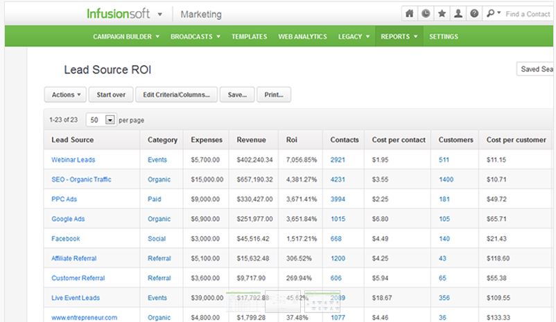 Infusionsoft