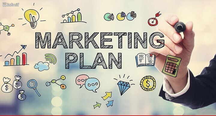 Chiến lược tiếp thị và marketing.