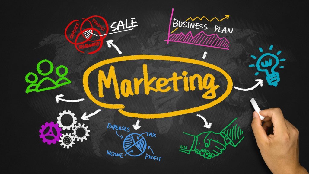 Lên kế hoạch marketing.