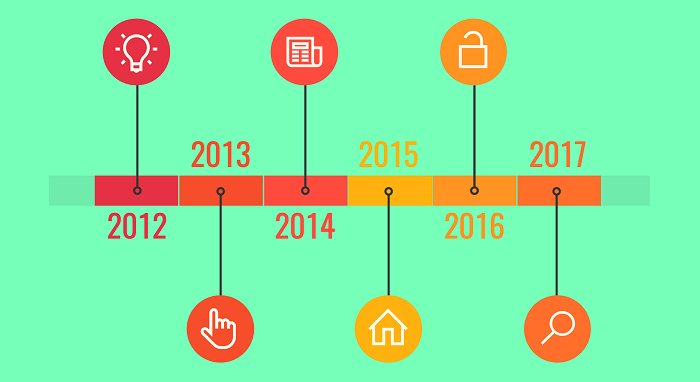 Thực hiện theo đúng timeline